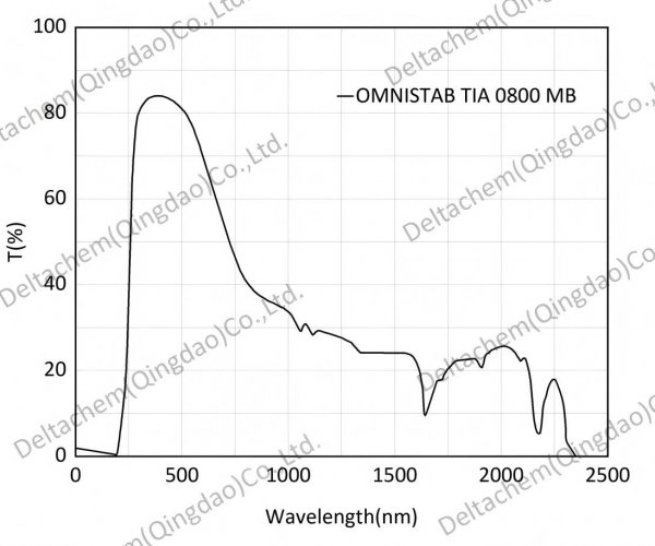 欧稳德 TIA 0800 MB